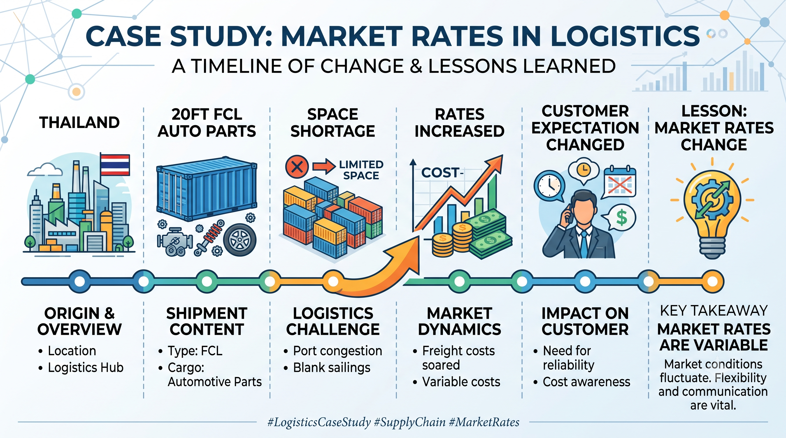 Case Study Graphic