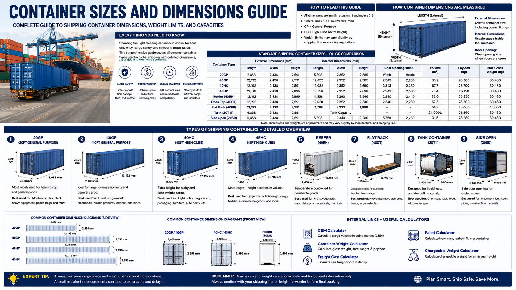 Container Dimnesions detailed