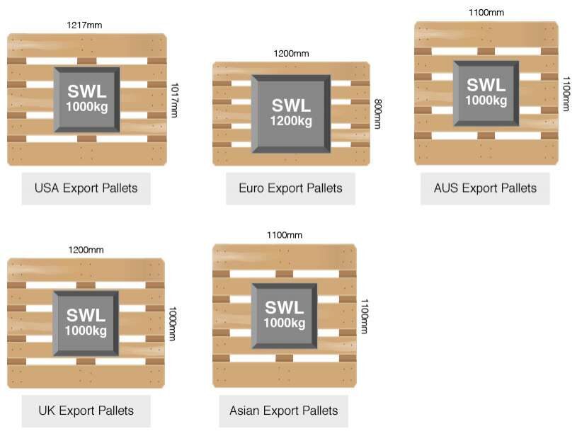 Standard Pallet size around world=